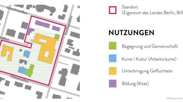Integration Hub_Campus Esche_Nutzungen_1200x503