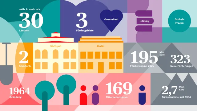 20260218_RBSG_Jahresbericht2025_Illustrationen.png