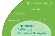 Titelbild Nationaler Aktionsplan Gesundheitskompetenz