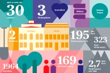 20260218_RBSG_Jahresbericht2025_Illustrationen5.png