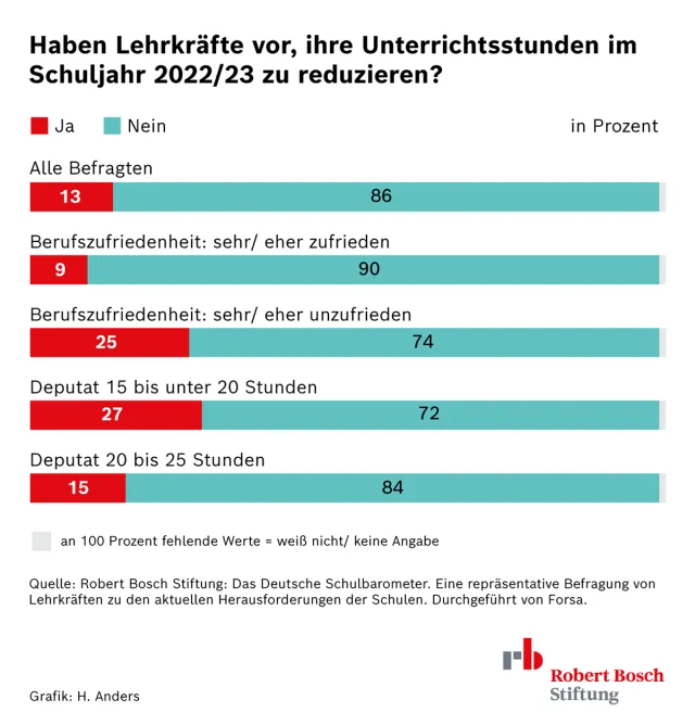 Schulbarometer_Arbeitszeit_2022