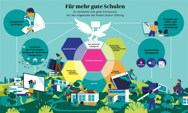 Infografik Für mehr  gute Schulen