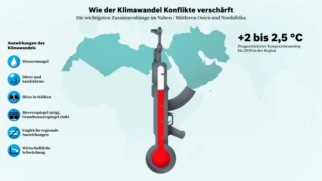 IG-Klimawandel-DE-01.png