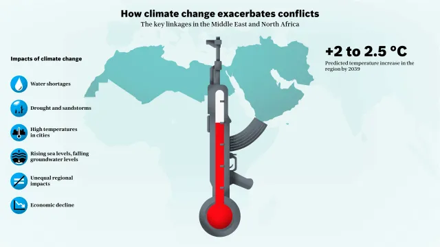 Infografik Klimawandel 01 EN