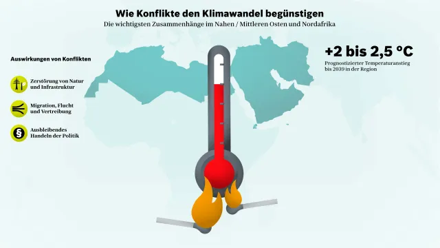IG-Konflikte-DE-01.png