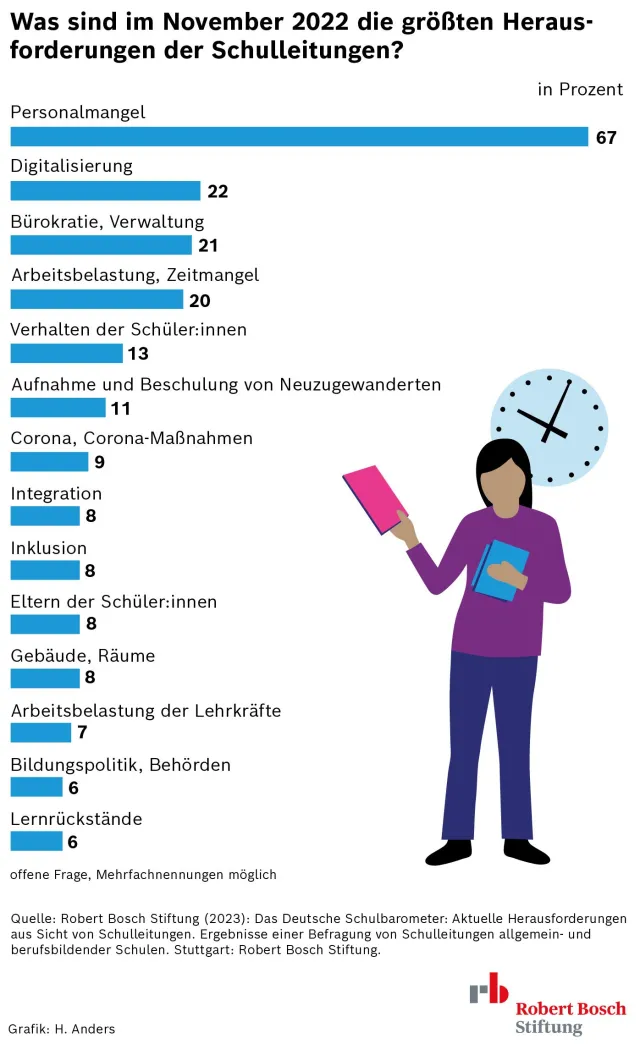 Schulbarometer_1_23_Herasuforderungen