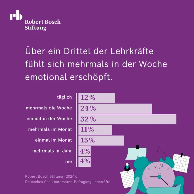 Deutsches Schulbarometer_2024_Nr.7