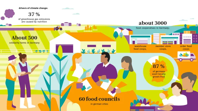 Ernährung_Infografik_EN_1600x900