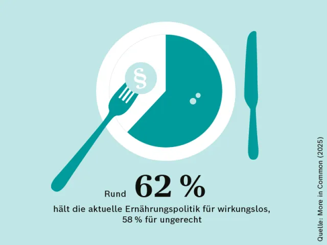 Ernährung_Studie_Aussage1_800x600