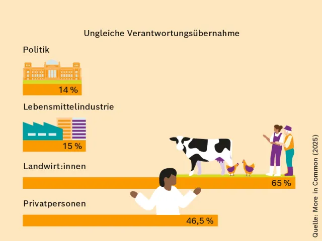 Ernährung_Studie_Aussage2_800x600
