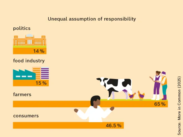 Ernährung_Studie_Aussage2_EN