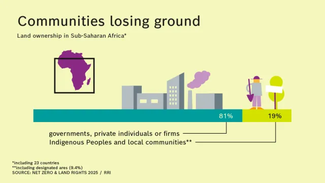 RBS-LandUse_Communities-Web-02.png