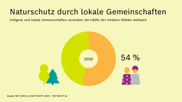 RBS-LandUse_Naturschutz-Web-02.png