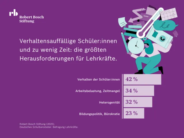 Nr 1_Schulbarometer 24 Q4 (1).png