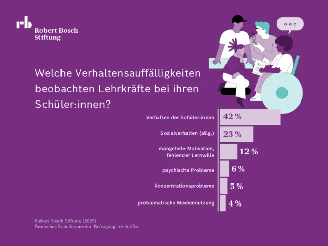 Nr 2_Schulbarometer 24 Q4 (2).png