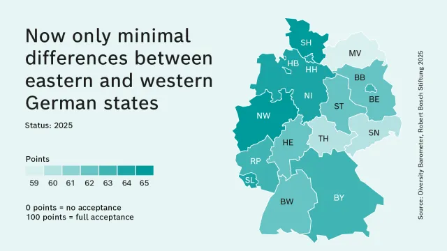 Vielfaltsbarometer 2025-Bundesländer-ENG-1600x900_Grafik-2.png