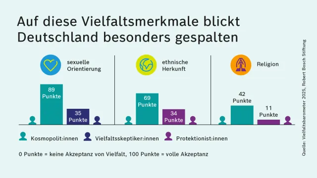 Vielfaltsbarometer 2025-Polarisierung_1600x900.png